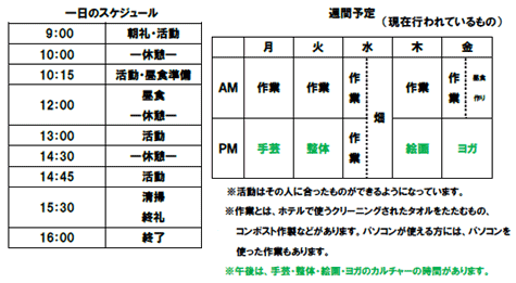 1日のスケジュール